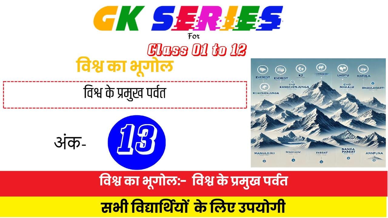 Major Mountains of the World, including Mount Everest, K2, Kangchenjunga, and other peaks"