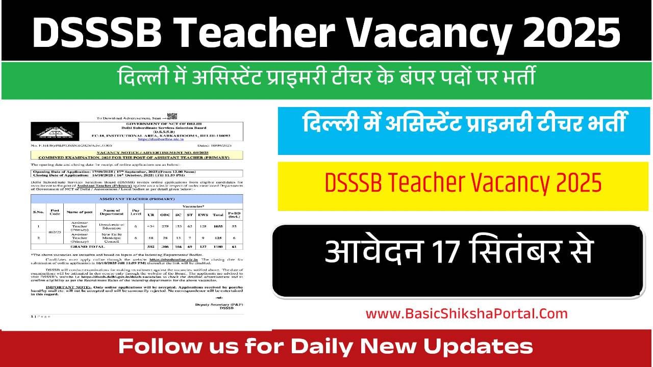 DSSSB PRT Teacher Vacancy 2025 – Apply Online for 1180 Primary Teacher Posts