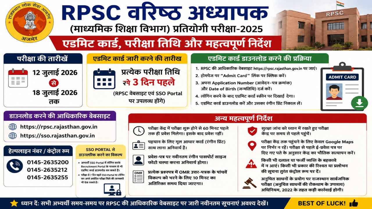 RPSC वरिष्ठ अध्यापक एडमिट कार्ड 2026 डाउनलोड
