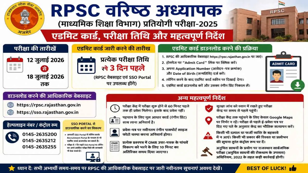 RPSC वरिष्ठ अध्यापक एडमिट कार्ड 2026 डाउनलोड